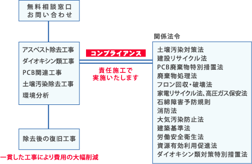 環境債務